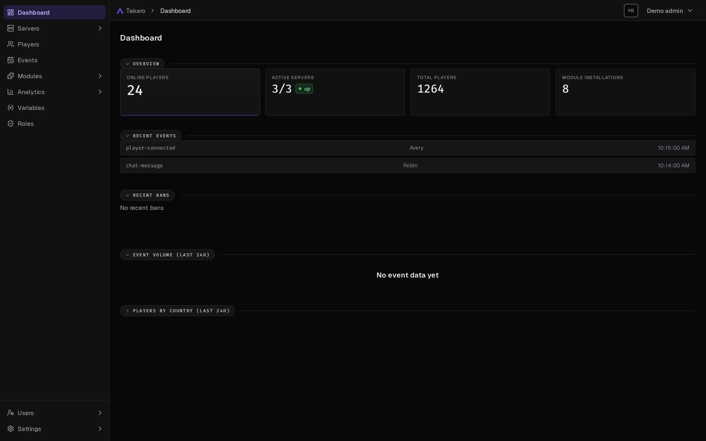 The Takaro dashboard: online players, active servers, total players and module installations, with recent events and bans below