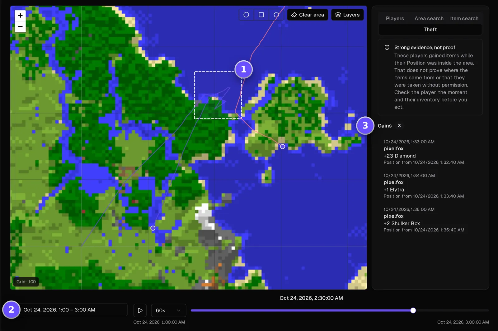 Takaro Tracker on a Minecraft server: a box drawn around a base, the time range 1:00 to 3:00 AM, and the Theft list: one player gained 23 Diamonds, an Elytra and 2 Shulker Boxes inside.